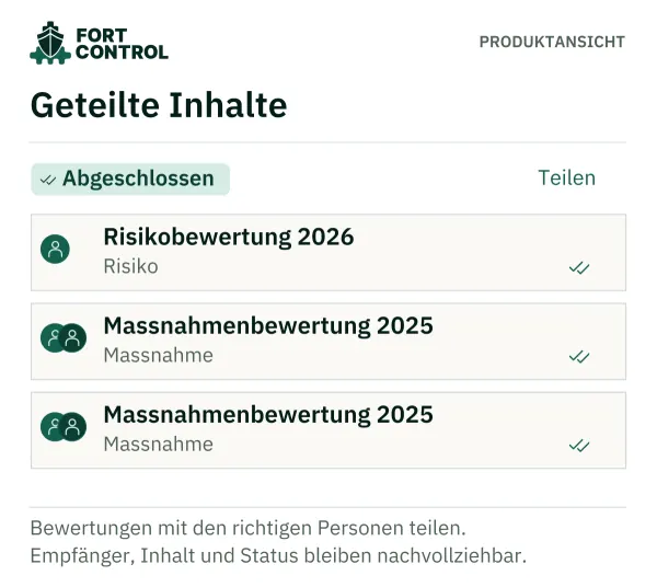 Geteilte Risiko- und Massnahmenbewertungen mit sichtbarem Abschlussstatus.