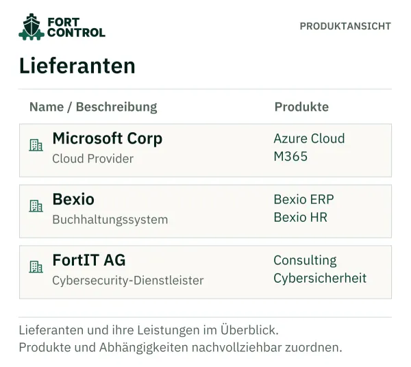 Beispielregister mit Microsoft Corp, Bexio und FortIT AG sowie ihren Leistungen und Produkten; keine Partnerreferenz.